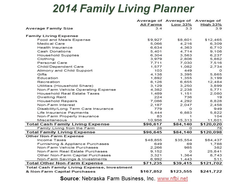 2014 Family Living Planner