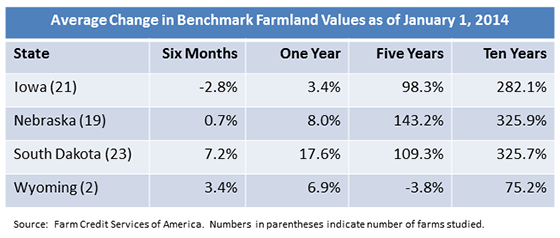 1-2014 Benchmark land values table