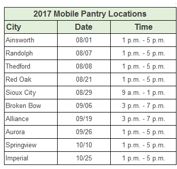 Mobile Pantry dates in Nebraska