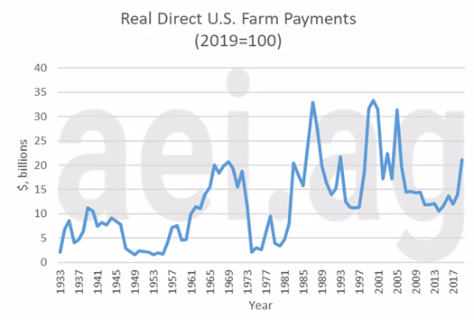 Real Direct US Farm Payments 2019